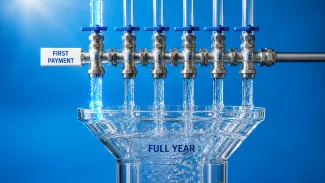 Six controlled payment streams merge into a full-year reservoir, with the first payment highlighted for review.