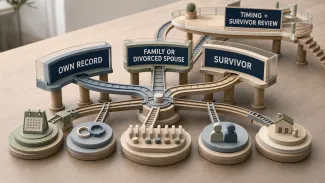 Household-status factors connect to three possible Social Security benefit branches before timing and survivor considerations are reviewed.